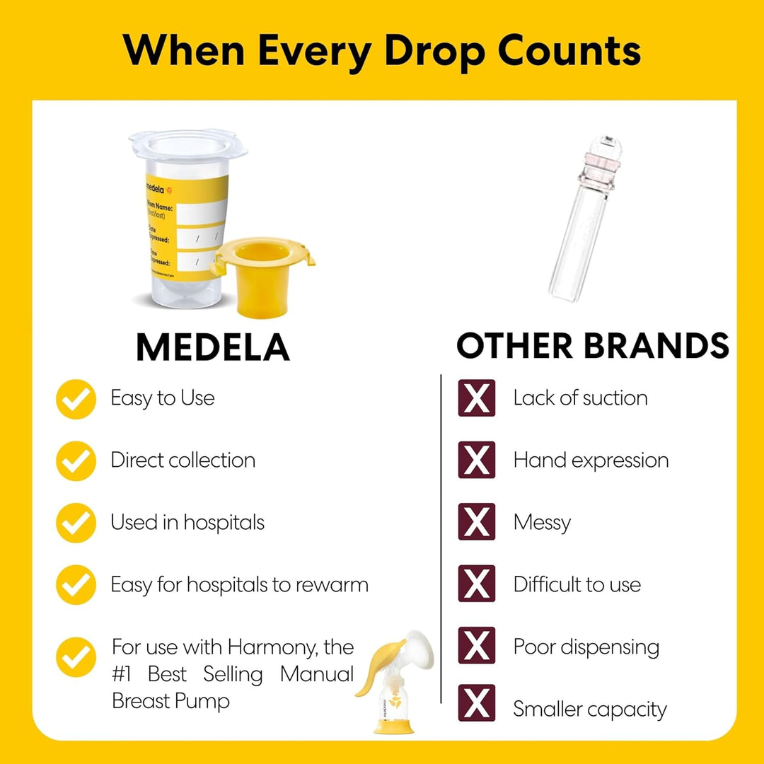 Medela Colostrum Collection and Feeding Kit