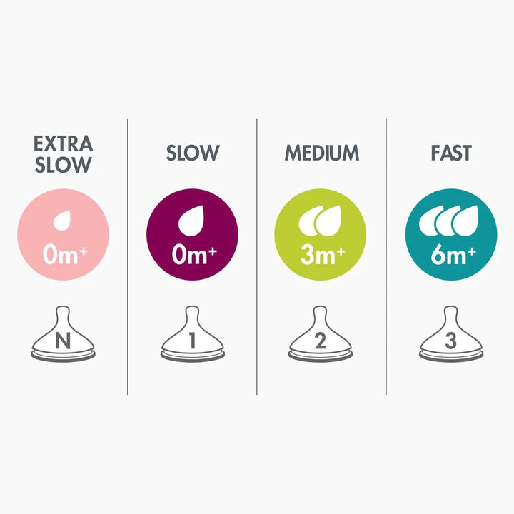 boon NURSH Silicone Nipples 3pk