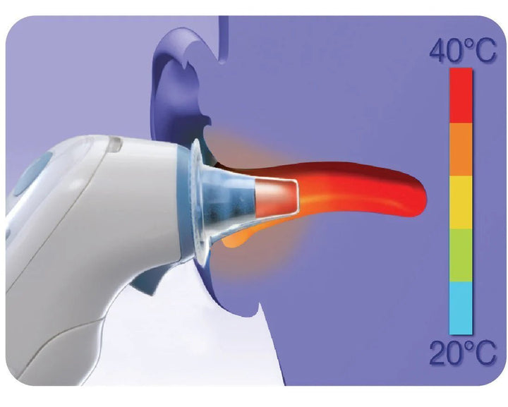 BRAUN Thermoscan 7 Ear Thermometer - Image 3