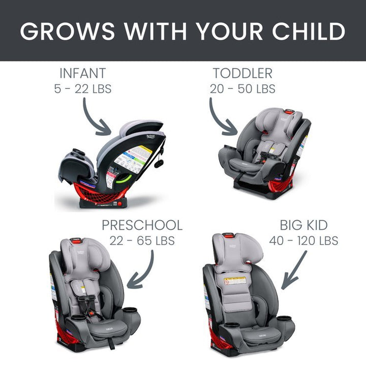 Britax One4Life Clicktight All - in - One Car Seat