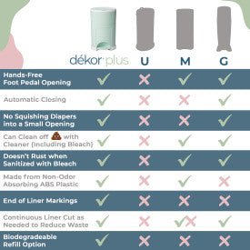 dekor Dekor Plus Diaper Pail