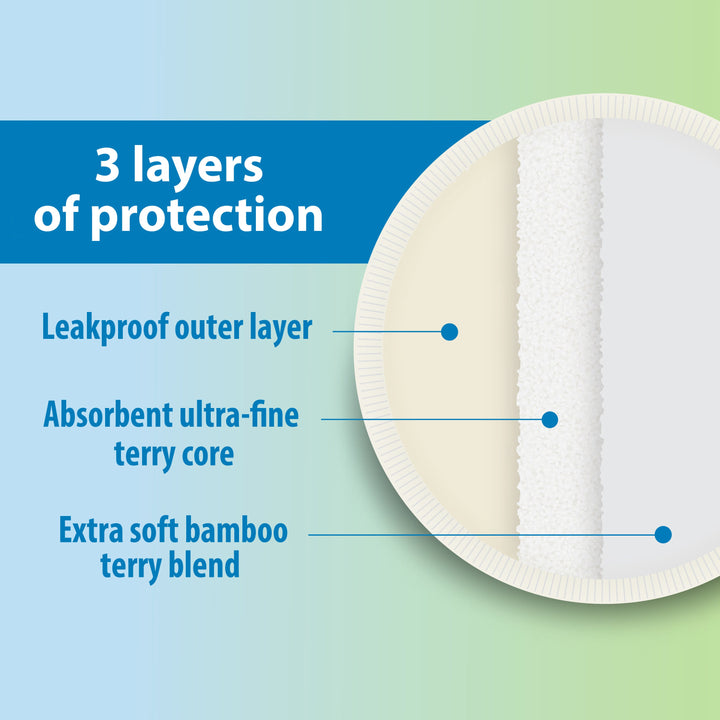Dr. Brown’s Reusable Breast Pads