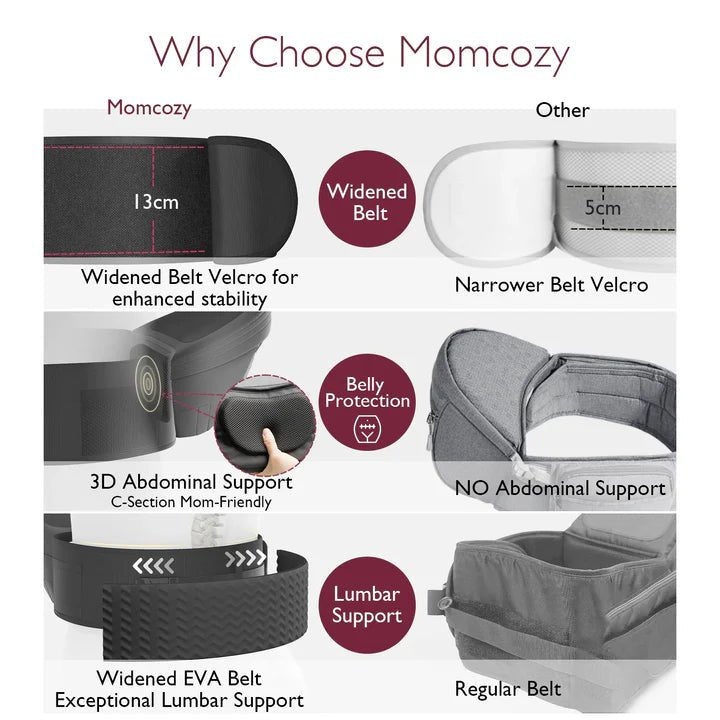 Momcozy Wander360 Hip Seat Carrier comparison chart highlighting comfort, storage, support, and carrying features