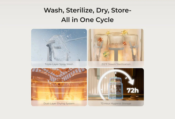 Momcozy KleanPal Pro cycle diagram showing washing, sterilizing, drying, and storage functions in one appliance.