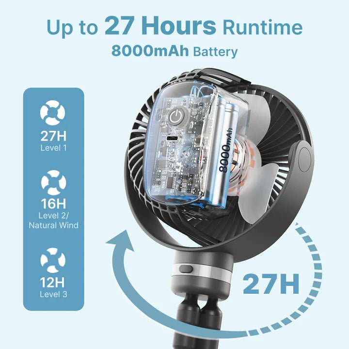 Momcozy rechargeable stroller fan with 8000mAh battery delivering long-lasting cooling for travel and outdoor use