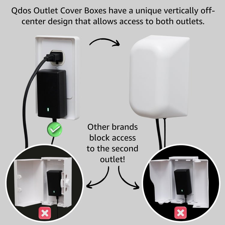 Qdos Qdos Large Outlet Cover Box