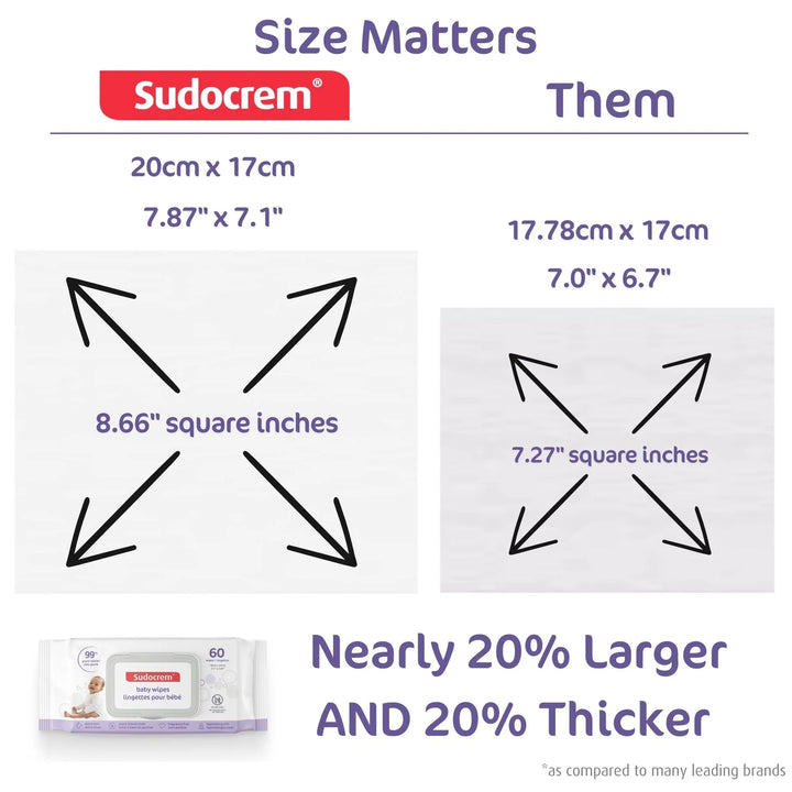 Sudocream Sudocrem® Pure Water Baby Wipes wipes & creams