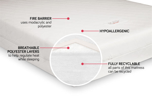 Babyletto Pure Core Non Toxic Crib Mattress Cover